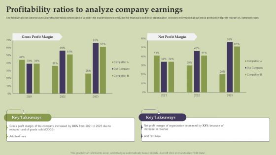 Methods And Approaches To Assess Profitability Ratios To Analyze Company Earnings Information PDF Methods And Approaches To Assess Profitability Ratios To Analyze Company Earnings Information PDF