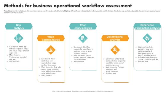 Methods For Business Operational Workflow Assessment Summary PDF Methods For Business Operational Workflow Assessment Summary PDF