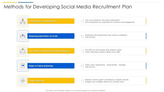 Methods For Developing Social Media Recruitment Plan Themes PDF Methods For Developing Social Media Recruitment Plan Themes PDF
