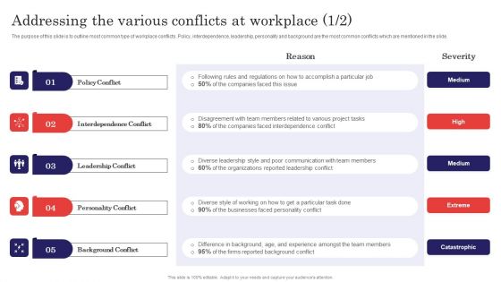 Methods For Handling Stress And Disputes Addressing The Various Conflicts At Workplace Microsoft PDF