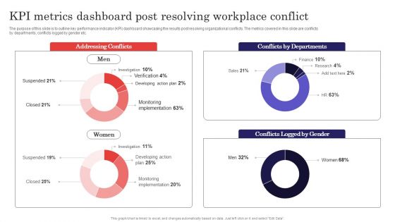 Methods For Handling Stress And Disputes Kpi Metrics Dashboard Post Resolving Workplace Themes PDF Methods For Handling Stress And Disputes Kpi Metrics Dashboard Post Resolving Workplace Themes PDF