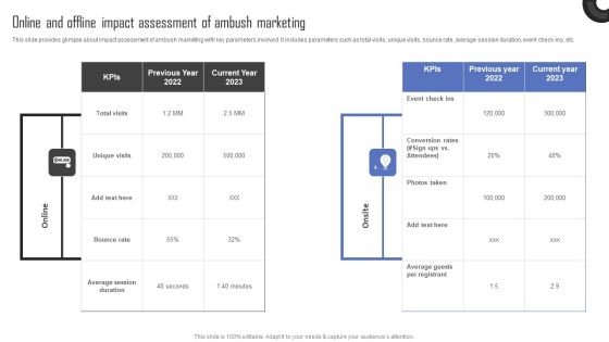 Methods For Implementing Ambush Advertising Campaigns Online And Offline Impact Assessment Of Ambush Marketing Guidelines PDF