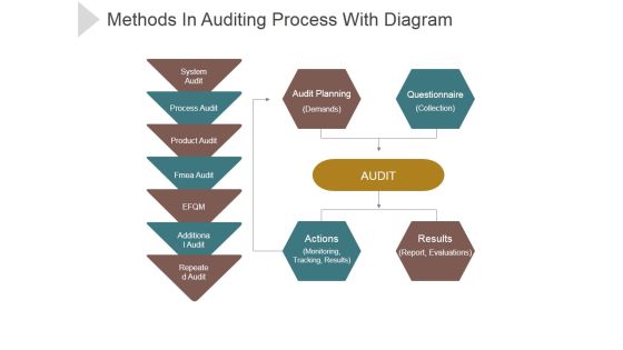 Methods In Auditing Process With Diagram Ppt PowerPoint Presentation Visual Aids Methods In Auditing Process With Diagram Ppt PowerPoint Presentation Visual Aids