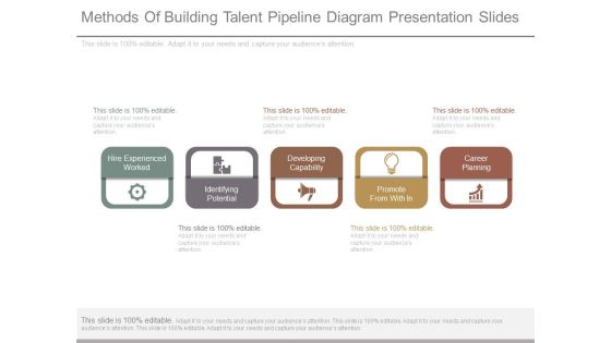 Methods Of Building Talent Pipeline Diagram Presentation Slides Methods Of Building Talent Pipeline Diagram Presentation Slides