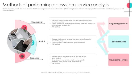 Methods Of Performing Ecosystem Service Analysis Sample PDF