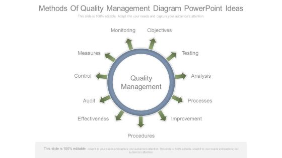 Methods Of Quality Management Diagram Powerpoint Ideas