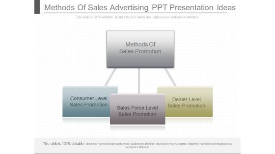 Methods Of Sales Advertising Ppt Presentation Ideas