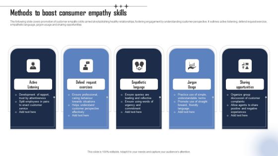 Methods To Boost Consumer Empathy Skills Elements PDF Methods To Boost Consumer Empathy Skills Elements PDF