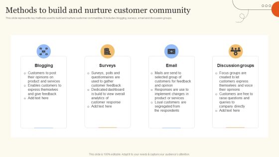 Methods To Build And Nurture Customer Community Ppt Gallery Design Inspiration PDF Methods To Build And Nurture Customer Community Ppt Gallery Design Inspiration PDF