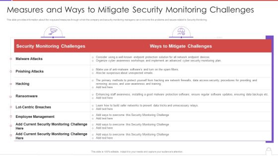 Methods To Develop Measures And Ways To Mitigate Security Monitoring Challenges Background PDF Methods To Develop Measures And Ways To Mitigate Security Monitoring Challenges Background PDF