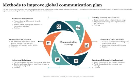 Methods To Improve Global Communication Plan Download PDF