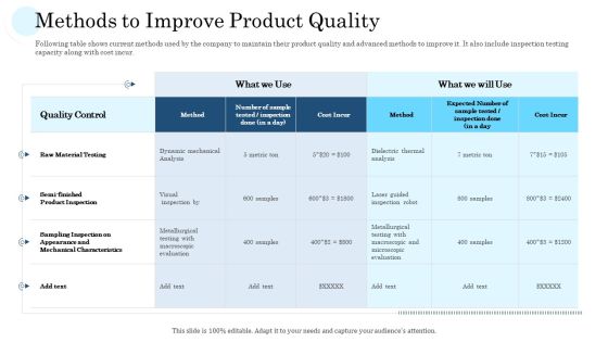 Methods To Improve Product Quality Background PDF