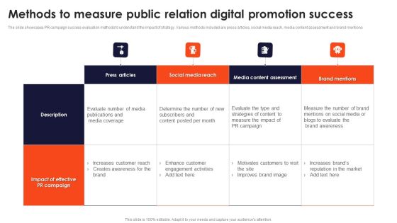 Methods To Measure Public Relation Digital Promotion Success Demonstration PDF Methods To Measure Public Relation Digital Promotion Success Demonstration PDF