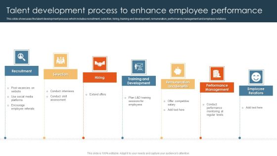 Methods To Optimize HR Operations Talent Development Process To Enhance Employee Performance Pictures PDF Methods To Optimize HR Operations Talent Development Process To Enhance Employee Performance Pictures PDF