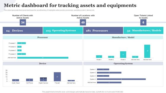 Metric Dashboard For Tracking Assets And Equipments Implementing Fixed Asset Tracking Solution Inspiration PDF