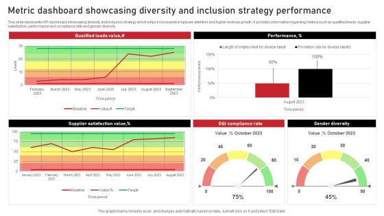 Metric Dashboard Showcasing Diversity And Inclusion Strategy Performance Background PDF Metric Dashboard Showcasing Diversity And Inclusion Strategy Performance Background PDF