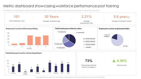 Metric Dashboard Showcasing Workforce Performance Post Training Ideas PDF Metric Dashboard Showcasing Workforce Performance Post Training Ideas PDF