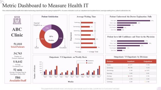 Metric Dashboard To Measure Health IT Background PDF Metric Dashboard To Measure Health IT Background PDF