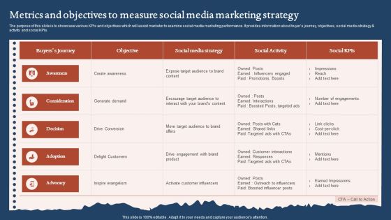 Metrics And Objectives To Measure Social Media Marketing Strategy Structure PDF Metrics And Objectives To Measure Social Media Marketing Strategy Structure PDF