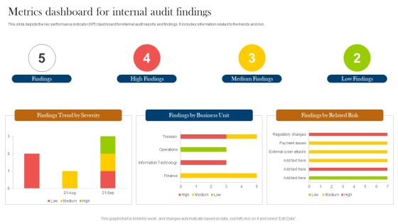 Metrics Dashboard For Internal Audit Findings Ppt Styles Gallery PDF Metrics Dashboard For Internal Audit Findings Ppt Styles Gallery PDF