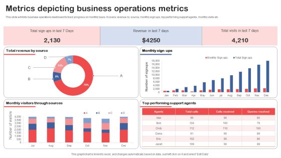 Metrics Depicting Business Operations Metrics Diagrams PDF Metrics Depicting Business Operations Metrics Diagrams PDF
