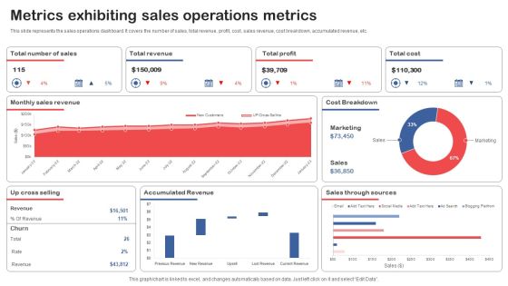 Metrics Exhibiting Sales Operations Metrics Topics PDF Metrics Exhibiting Sales Operations Metrics Topics PDF