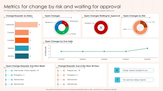 Metrics For Change By Risk And Waiting For Approval Diagrams PDF Metrics For Change By Risk And Waiting For Approval Diagrams PDF