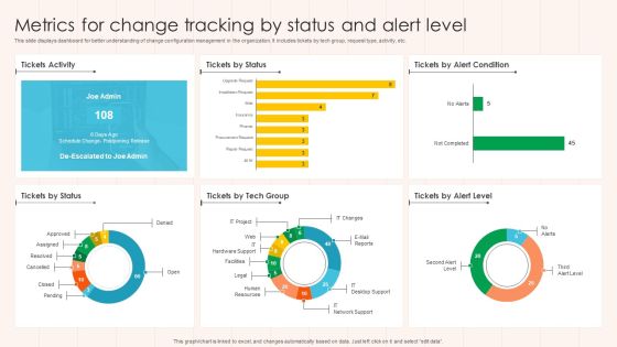 Metrics For Change Tracking By Status And Alert Level Microsoft PDF Metrics For Change Tracking By Status And Alert Level Microsoft PDF
