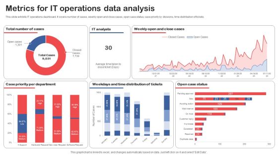 Metrics For IT Operations Data Analysis Topics PDF Metrics For IT Operations Data Analysis Topics PDF