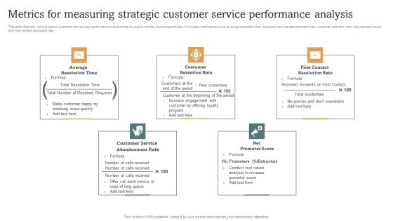 Metrics For Measuring Strategic Customer Service Performance Analysis Icons PDF