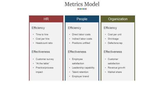 Metrics Model Ppt PowerPoint Presentation Ideas Graphics Download Metrics Model Ppt PowerPoint Presentation Ideas Graphics Download
