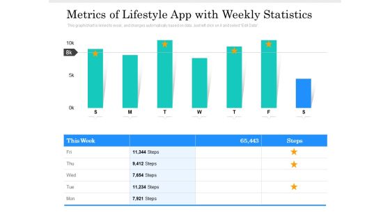 Metrics Of Lifestyle App With Weekly Statistics Ppt PowerPoint Presentation Professional Information PDF