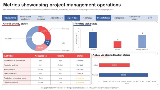 Metrics Showcasing Project Management Operations Icons PDF Metrics Showcasing Project Management Operations Icons PDF