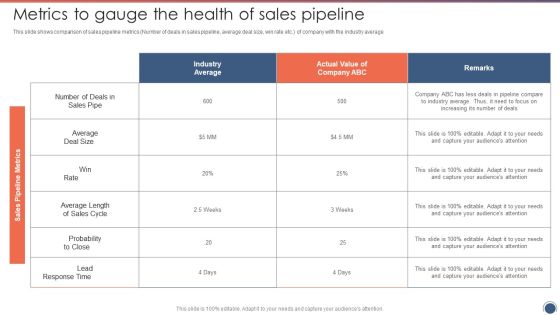Metrics To Gauge The Health Of Sales Pipeline Sales Funnel Management Strategies To Increase Sales Elements PDF Metrics To Gauge The Health Of Sales Pipeline Sales Funnel Management Strategies To Increase Sales Elements PDF
