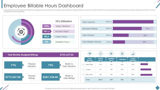 Metrics To Measure Business Performance Employee Billable Hours Dashboard Diagrams PDF Metrics To Measure Business Performance Employee Billable Hours Dashboard Diagrams PDF