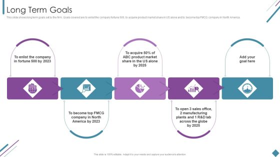 Metrics To Measure Business Performance Long Term Goals Ppt Gallery Templates PDF Metrics To Measure Business Performance Long Term Goals Ppt Gallery Templates PDF
