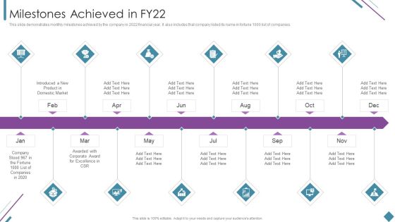 Metrics To Measure Business Performance Milestones Achieved In Fy22 Introduction PDF