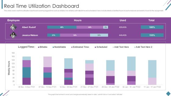 Metrics To Measure Business Performance Real Time Utilization Dashboard Topics PDF Metrics To Measure Business Performance Real Time Utilization Dashboard Topics PDF