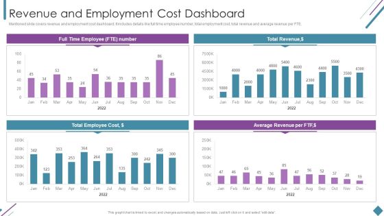 Metrics To Measure Business Performance Revenue And Employment Cost Dashboard Clipart PDF Metrics To Measure Business Performance Revenue And Employment Cost Dashboard Clipart PDF