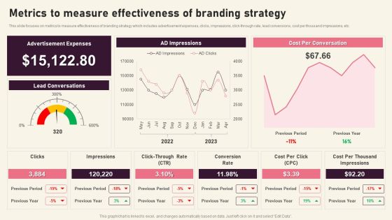 Metrics To Measure Effectiveness Of Branding Creating Branding Techniques To Increase Brand Awareness Professional PDF Metrics To Measure Effectiveness Of Branding Creating Branding Techniques To Increase Brand Awareness Professional PDF