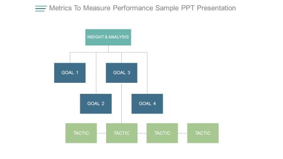 Metrics To Measure Performance Sample Ppt Presentation