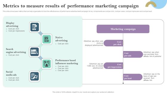Metrics To Measure Results Of Performance Marketing Campaign Ppt PowerPoint Presentation Diagram Graph Charts PDF Metrics To Measure Results Of Performance Marketing Campaign Ppt PowerPoint Presentation Diagram Graph Charts PDF