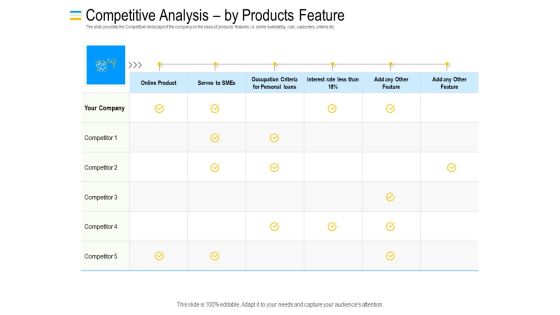 Mezzanine Debt Financing Pitch Deck Competitive Analysis By Products Feature Ideas PDF