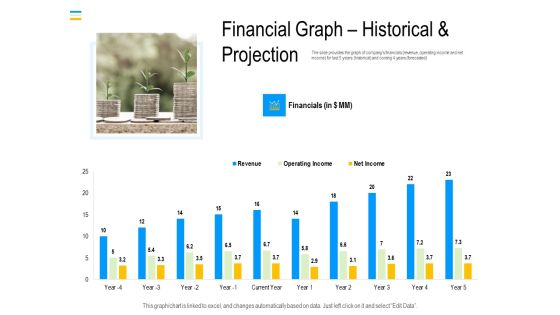 Mezzanine Debt Financing Pitch Deck Financial Graph Historical And Projection Demonstration PDF Mezzanine Debt Financing Pitch Deck Financial Graph Historical And Projection Demonstration PDF