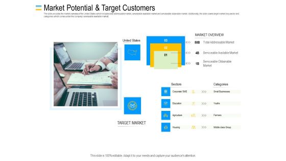 Mezzanine Debt Financing Pitch Deck Market Potential And Target Customers Guidelines PDF Mezzanine Debt Financing Pitch Deck Market Potential And Target Customers Guidelines PDF