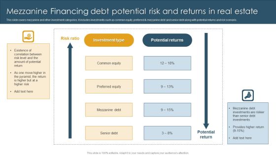 Mezzanine Financing Debt Potential Risk And Returns In Real Estate Template PDF Mezzanine Financing Debt Potential Risk And Returns In Real Estate Template PDF