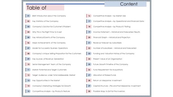 Mezzanine Venture Capital Funding Pitch Deck Content Demonstration PDF Mezzanine Venture Capital Funding Pitch Deck Content Demonstration PDF