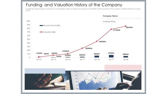 Mezzanine Venture Capital Funding Pitch Deck Funding And Valuation History Of The Company Microsoft PDF Mezzanine Venture Capital Funding Pitch Deck Funding And Valuation History Of The Company Microsoft PDF