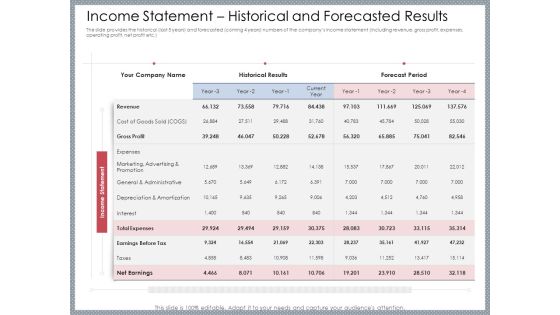 Mezzanine Venture Capital Funding Pitch Deck Income Statement Historical And Forecasted Results Elements PDF Mezzanine Venture Capital Funding Pitch Deck Income Statement Historical And Forecasted Results Elements PDF