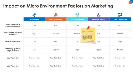 Micro Macro Environment Research Impact On Micro Environment Factors On Marketing Ppt Outline Elements PDF Micro Macro Environment Research Impact On Micro Environment Factors On Marketing Ppt Outline Elements PDF
